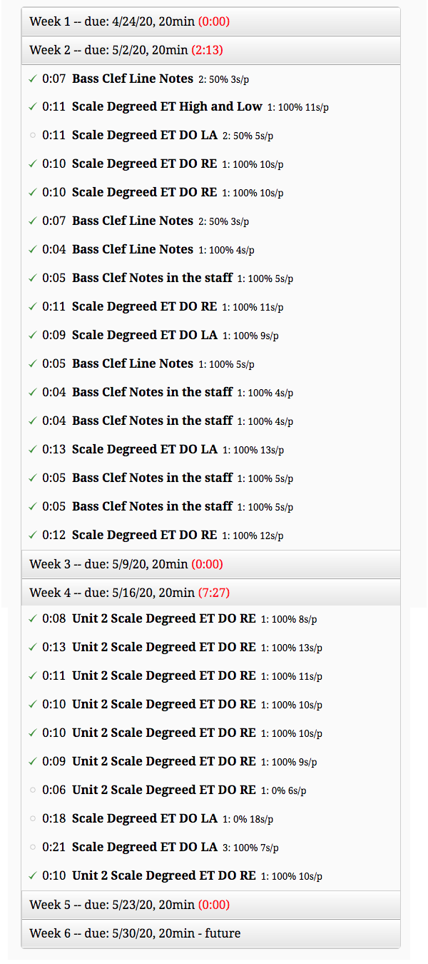 Example of Practice Log: details of each log.